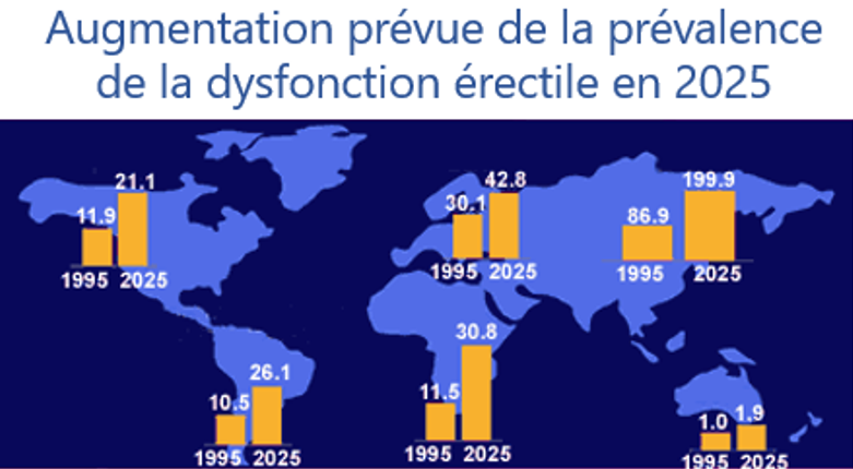 Dysfonction Rectile Quelques Donn Es Savoir