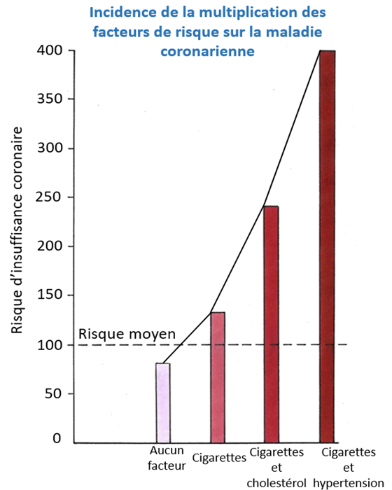 dysfonction erctile solution